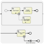 BPMN (Business Process Model and Notation)